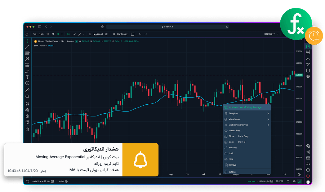 هشدارهای اندیکاتوری چارتیکس