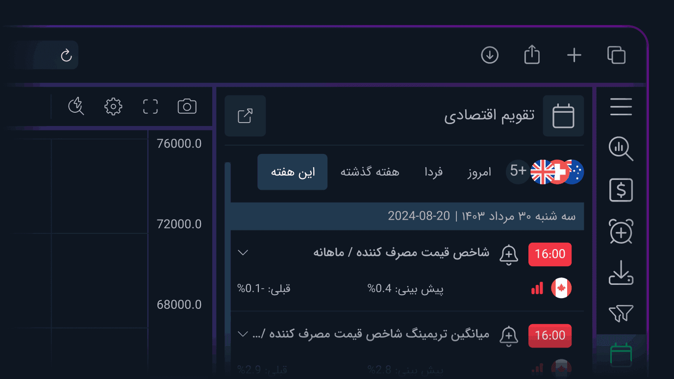 تقویم اقتصادی فارسی چارتیکس