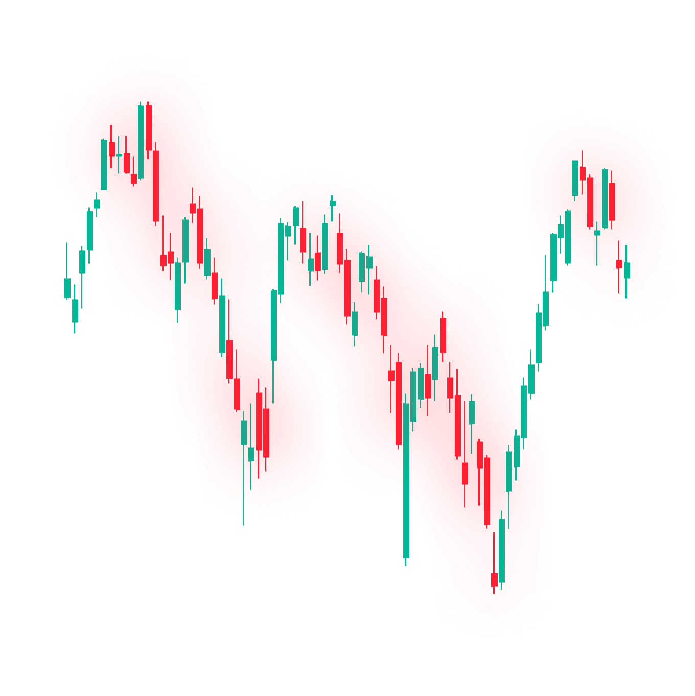 نمودار کندل استیک (CandleStickChart)