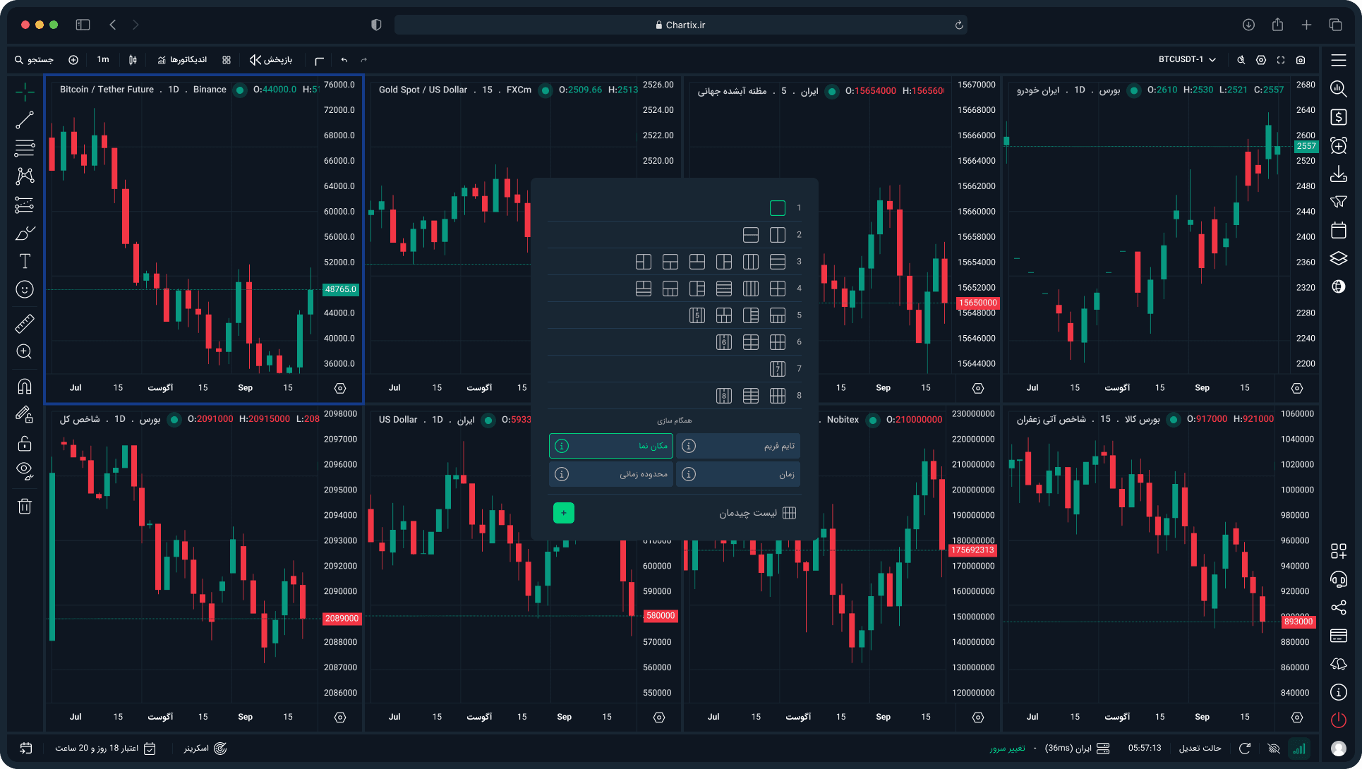 Multi Chart
