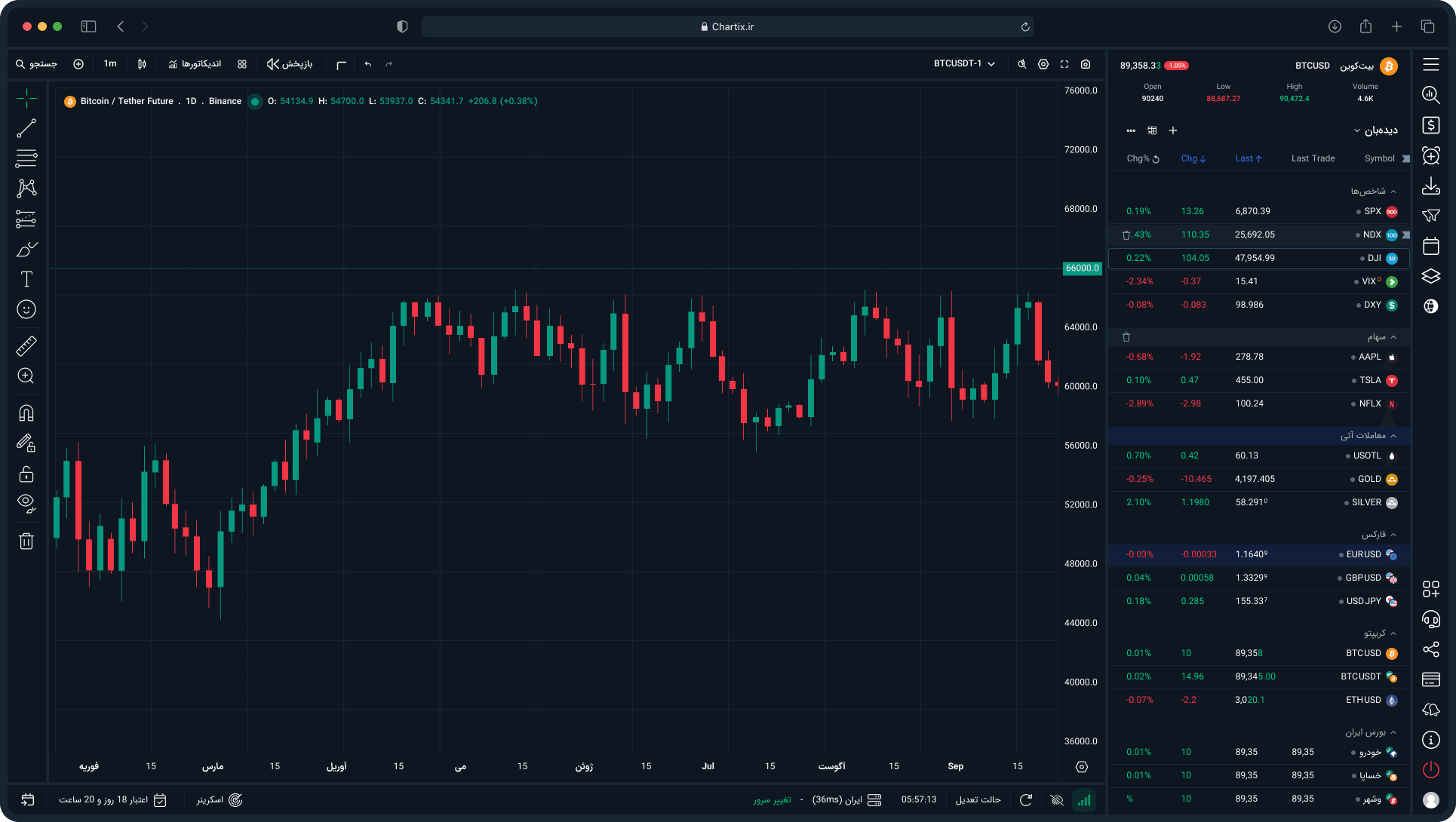 Watchlist