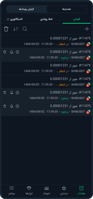 امکانات چارتیکس