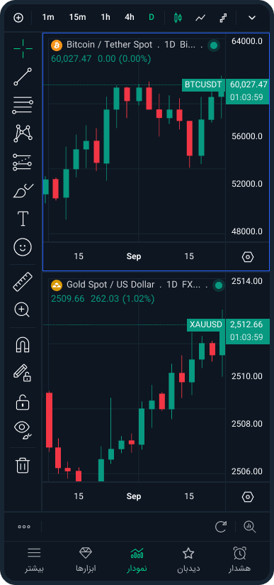 امکانات چارتیکس