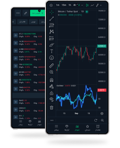 وب اپلیکیشن چارتیکس